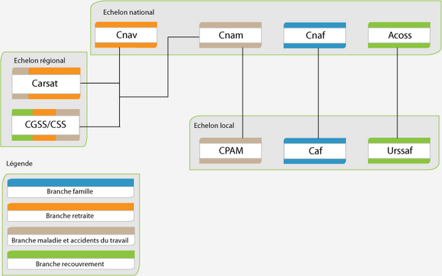 Organisation CSSM Organisation CSSM